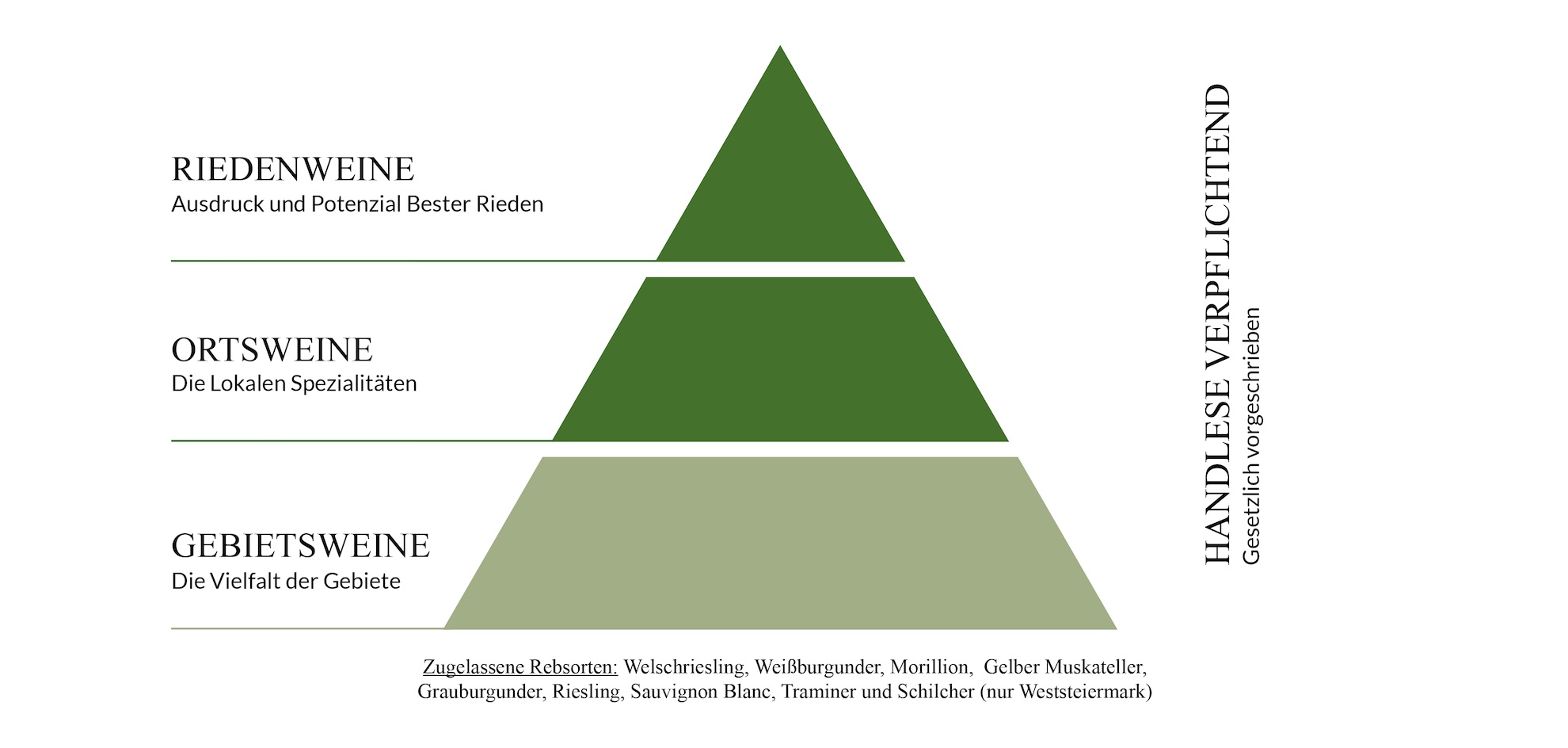 Rieden_Herkunftsystem